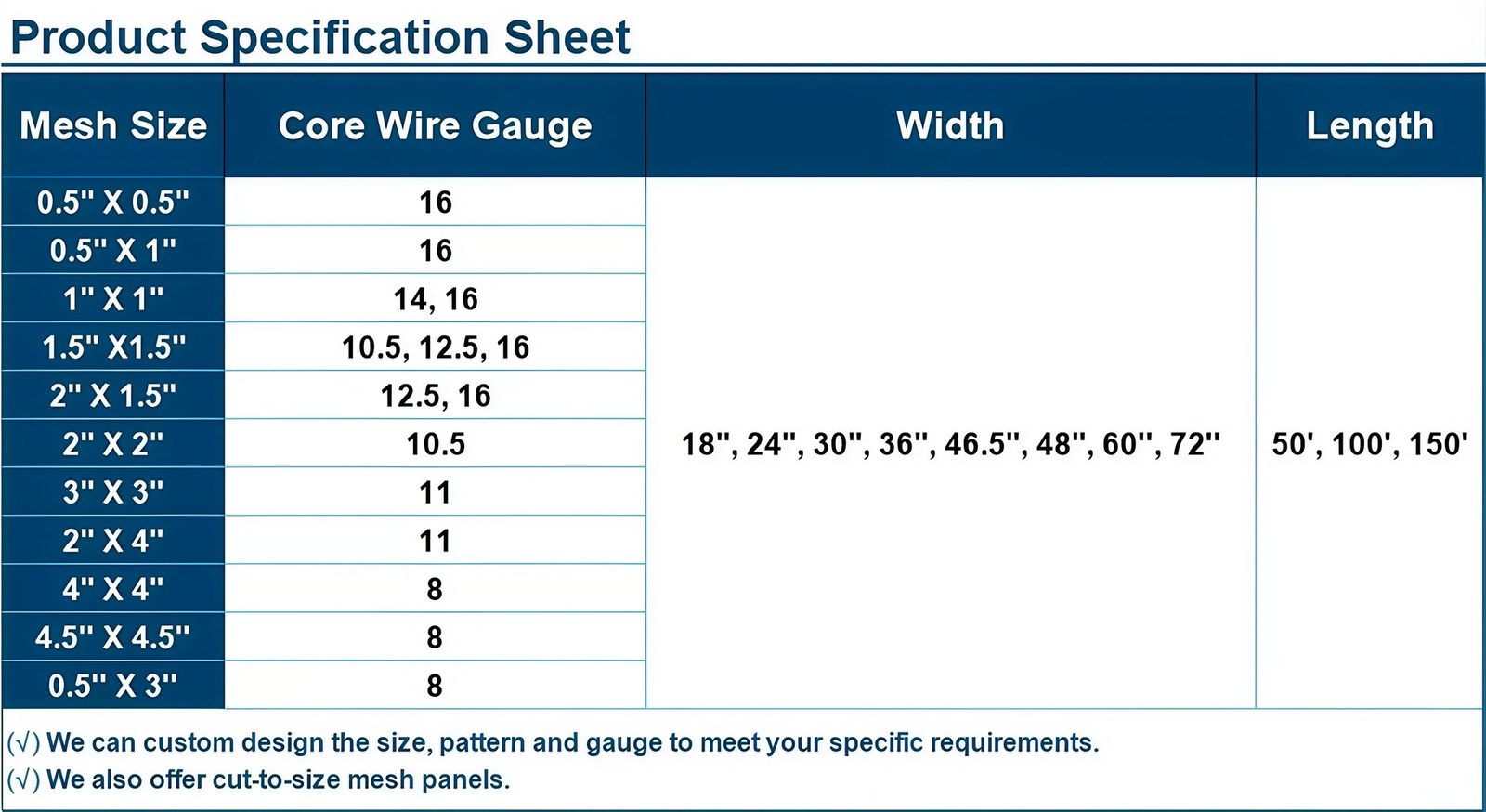 Product specification sheet listing mesh sizes, core wire gauges, roll widths and roll lengths