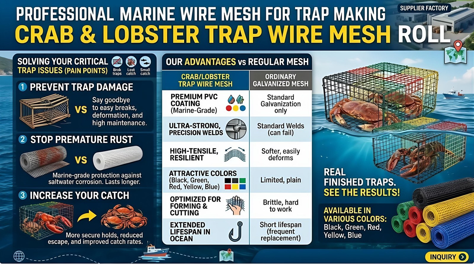 Comparison graphic: crab and lobster trap wire mesh roll against ordinary galvanized mesh, covering trap damage, rust resistance and catch rates